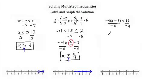 Solving Multi Step Inequalities Worksheets