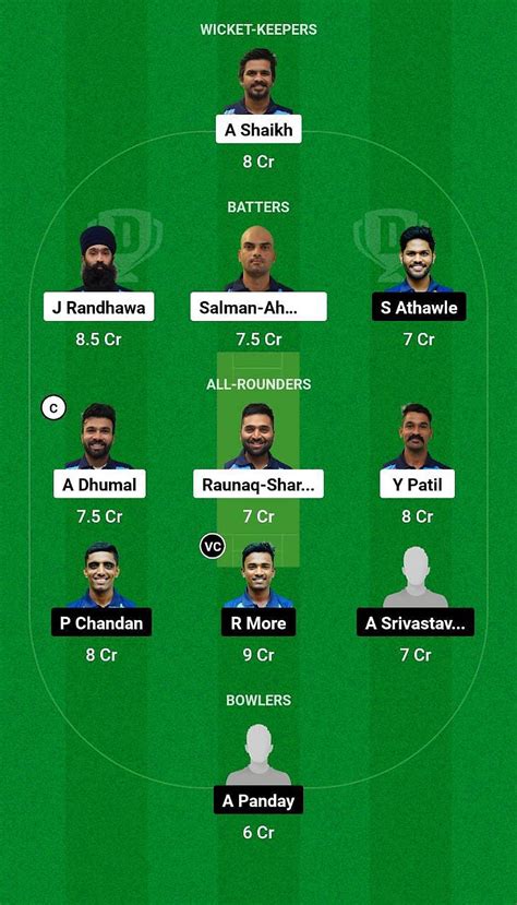 KLT Vs MBL Dream11 Prediction Fantasy Cricket Tips Today S Playing 11