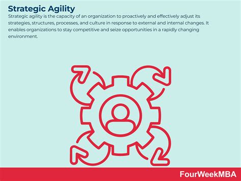 Strategic Agility FourWeekMBA