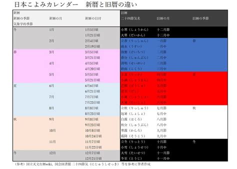 新暦と旧暦の違い～日本の旧暦と新暦のズレは何日？ Aycj