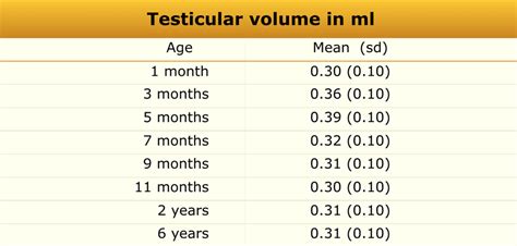 The Radiology Assistant Normal Values Ultrasound