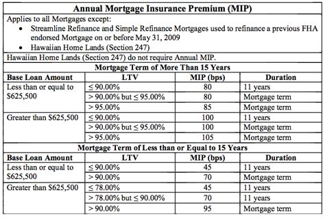 Fha Variable Income Calculation Guideline