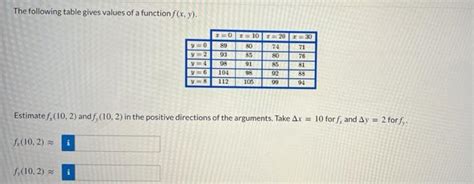 Solved The Following Table Gives Values Of A Function F X Chegg