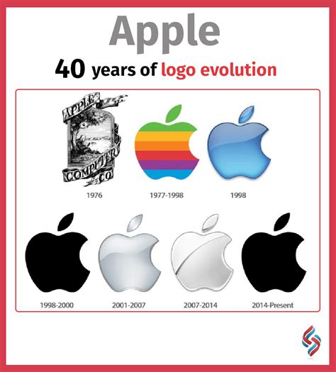 Apple Computer Logo - LogoDix