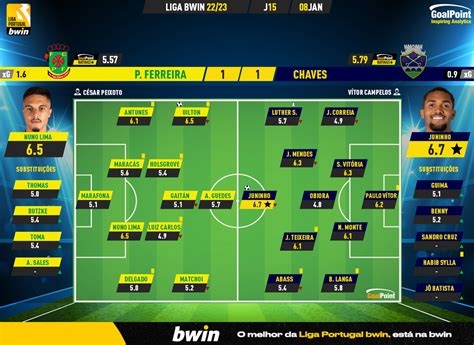 A Equipa Da Jornada Da Liga Bwin Goalpoint