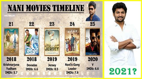 Nani All Movies List Top 10 Movies Of Nani YouTube