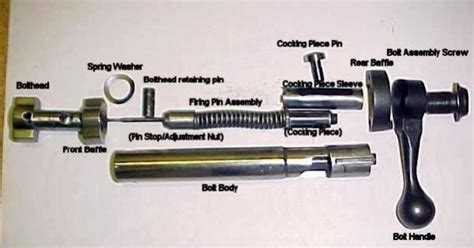 Savage Shooters Savage 110 Bolt Assembly Parts