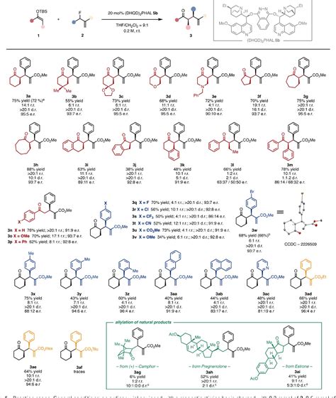 Figure From Catalytic Asymmetric Defluorinative Allylation Of Silyl