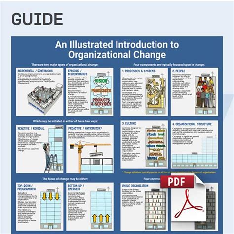 Free Change Management Guides And Downloads