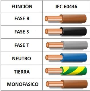 Colores De Cables Electricos Positivo Y Negativo Infoupdate Org