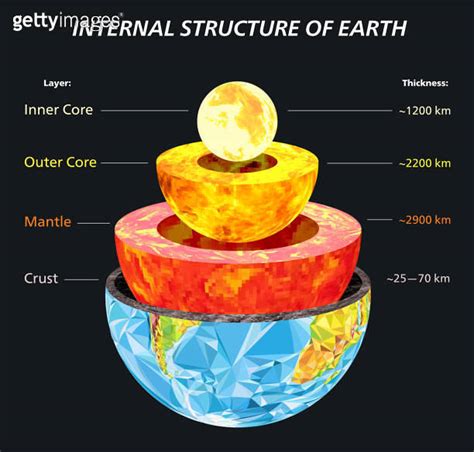 Internal Structure Of Earth Planet In Low Poly Style Inner Core