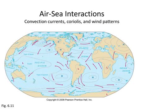 Convection Currents In Air