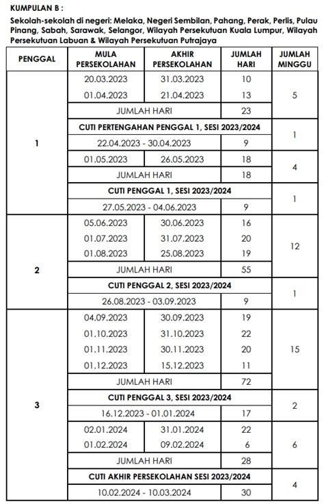 Takwim Persekolahan Dan Cuti Sekolah 2023 2024 Sumber Pendidikan Riset