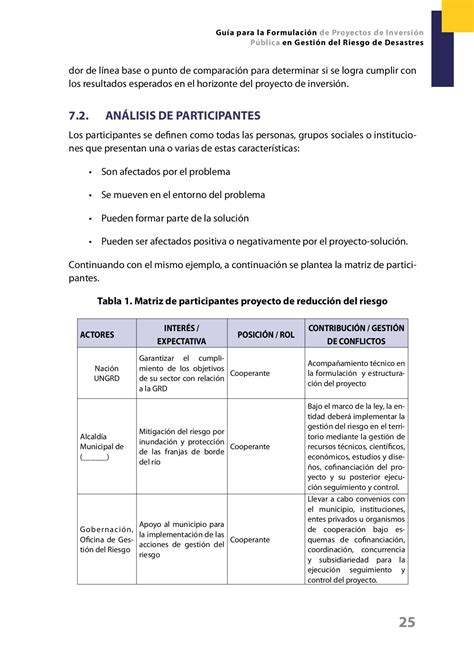 Guía para la formulación de proyectos de inversión pública en gestión