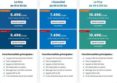 Youprice des forfaits mobiles 5G de 10 Go à 150 Go à petit prix