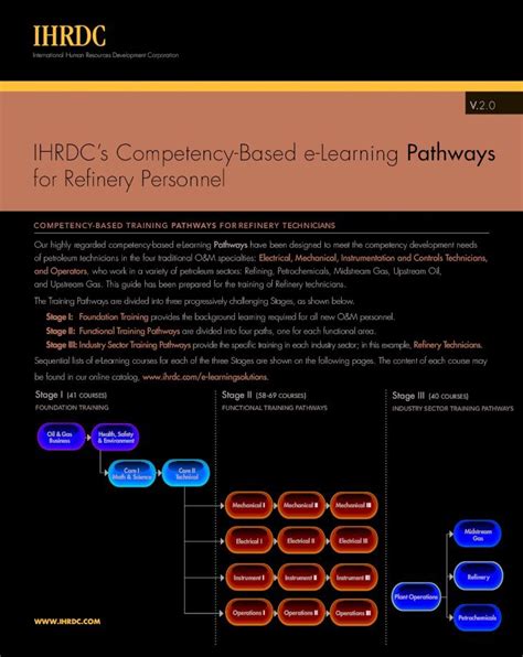 Pdf Ihrdcs Competency Based E Learning Pathways The Complete