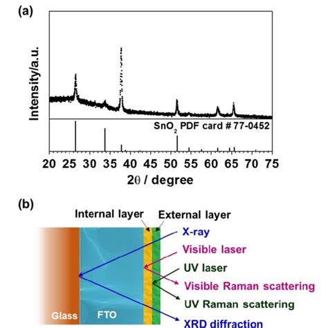 Figure S1 A XRD Pattern Of TiO 2 Electrode TiO 2 Thickness Ca 80