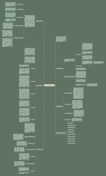 初中数学教师教学反思5篇思维导图编号c1464775 Treemind树图