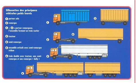 Camion Remorque Semi Remorque Tracteur Et Train Routier