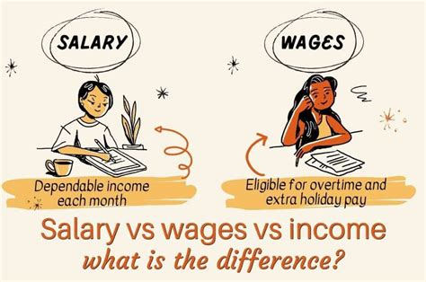 Salary vs Wages vs Income: What is the Difference? - Money In Your Tea