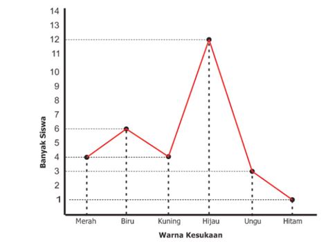 Contoh Soal Statistika Diagram Lingkaran Contoh Soal 98176 The Best