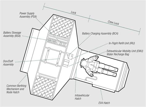 Quest Joint Airlock Expedition 36 Airlock 1 G Extravehicular