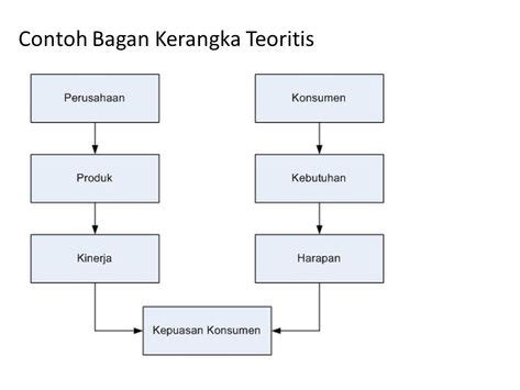 Halaman Unduh Untuk File Contoh Kerangka Teori Yang Ke