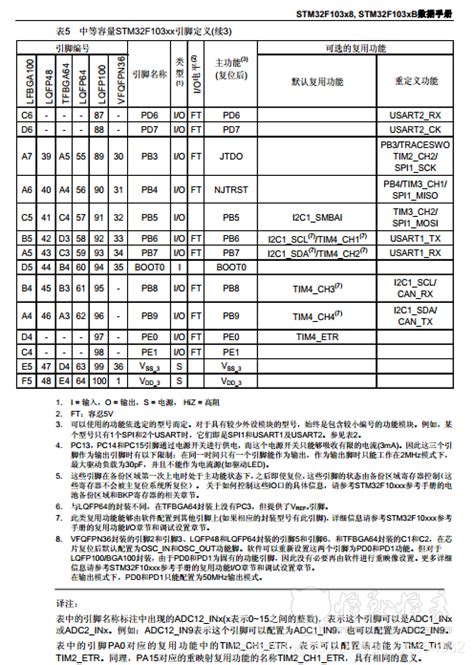 Stm32f103c8t6引脚图及引脚功能说明及避坑指南 腾讯云开发者社区 腾讯云