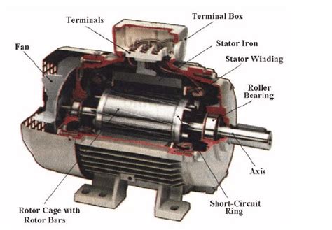 Electric Motors: Design, Usage, and Applications - Punchlist Zero