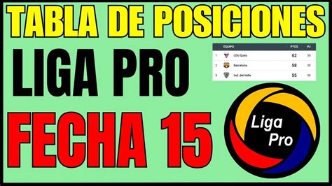 Así QUEDO la Tabla de POSICIONES LIGA PRO 2023 CLASIFICACION Liga PRO