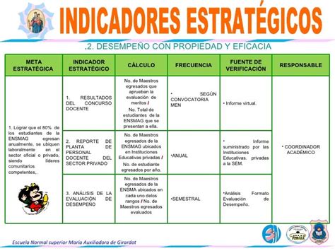 Planeacion Estrategica