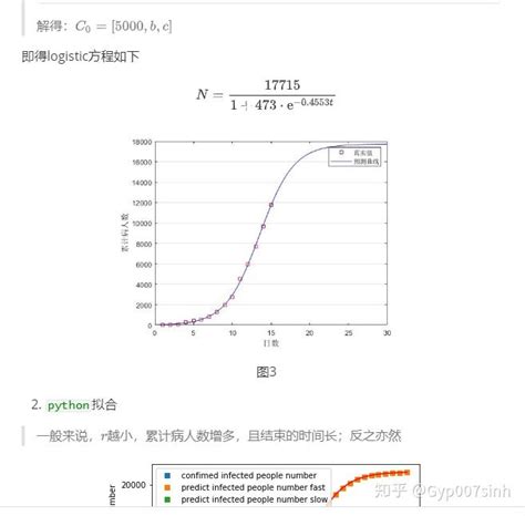 曲线拟合1——logistic曲线 知乎