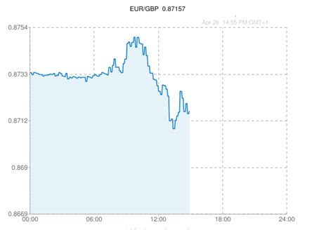 Post Ecb Review Analyst Views And Live Euro Dollar Euro Sterling