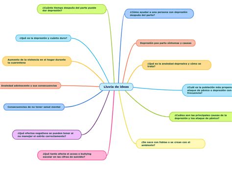 Lluvia De Ideas Mind Map