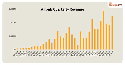 Airbnb Statistics Revenue And Usage 2025