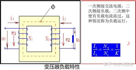 阻容感基础10：电感器分类（4） 变压器 知乎