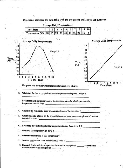 Graphing Practice Science Worksheet Answers