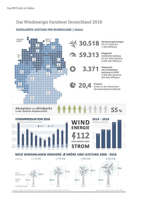 Zahlen Und Fakten Bwe E V