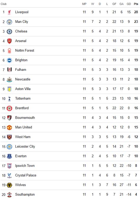 Newcastle United Can Complete Premier League Top 4 Ahead Of Chelsea And