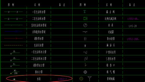 图纸上水表的符号给排水图纸符号大全文秘苑图库