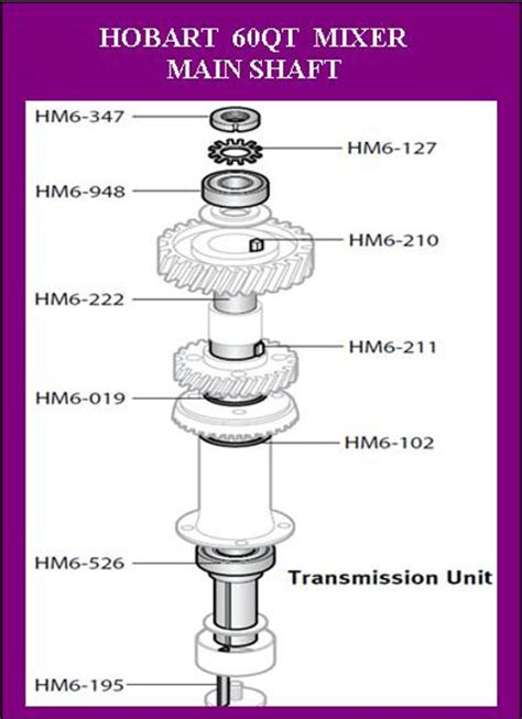 Hobart 60qt H600 Mixer Parts And Accessories