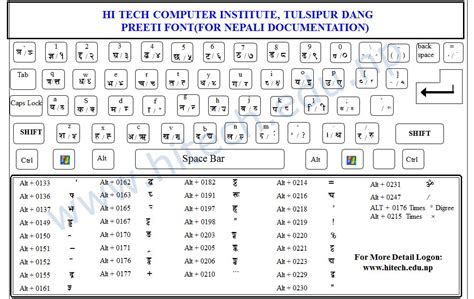 Nepali Typing Preeti And Nepali Unicode Keyboard Layout Nbkomputer