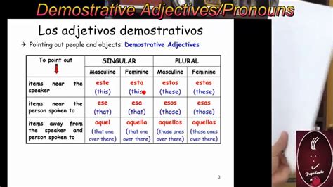 Demonstrative Adjectives Spanish Worksheet Worksheet Master