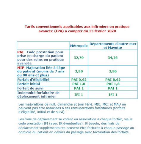 Être infirmier e à l AP HP