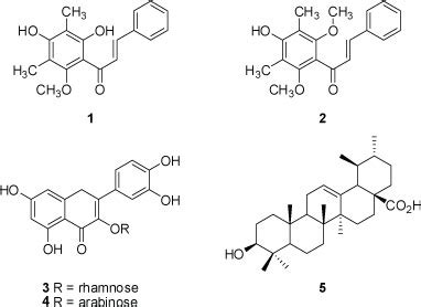 SciELO Brasil Bioactivity Of The Compounds Isolated From