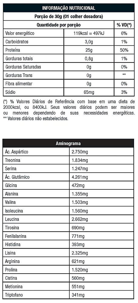 Premium Whey Nutrata G Curitiba Nutrition Suplementos