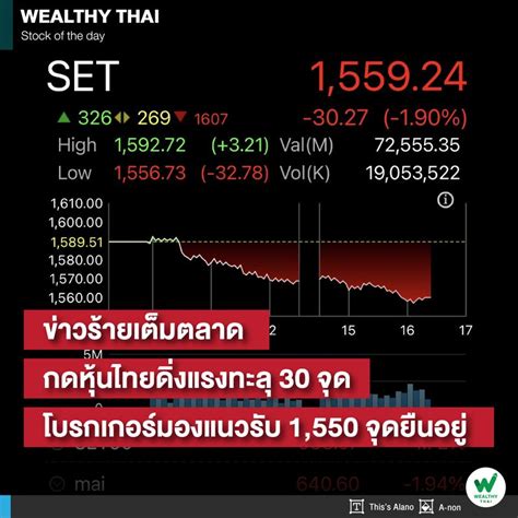 Wealthy Thai ข่าวร้ายเต็มตลาด กดหุ้นไทยดิ่งแรงทะลุ 30 จุด โบรกเกอร์