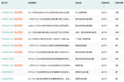 齐鲁制药再迎1类新药获批临床，今年累计9款猛攻千亿肿瘤免疫市场摩熵医药原药融云