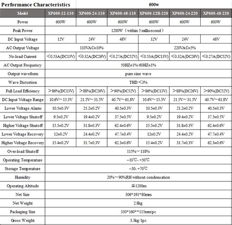 XP 600 New Offgrid High Frequency 600 Watt 48 Vdc To 110v 220v Pure