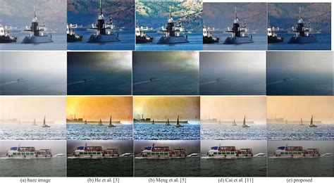 Figure 4 From Single Sea Surface Image Dehazing Using Multi Scale